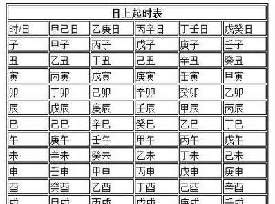 日上起时表|五鼠遁元